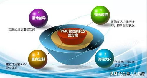 系统改善企业PMC管理,提升企业盈利能力