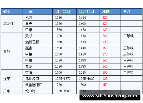 球员赛季排名：全面分析与趋势展望